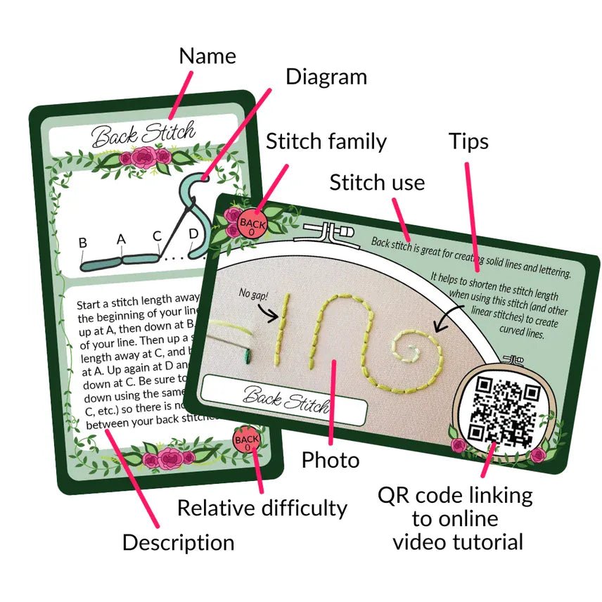 Embroidery Stitch Companion Cards - Shop at Persephone's Hearth