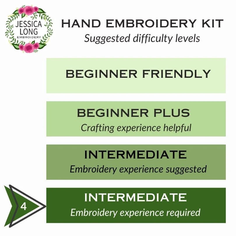 *Pre - Order* 6" Red - Winged Blackbirds Embroidery Kit - Shop at Persephone's Hearth