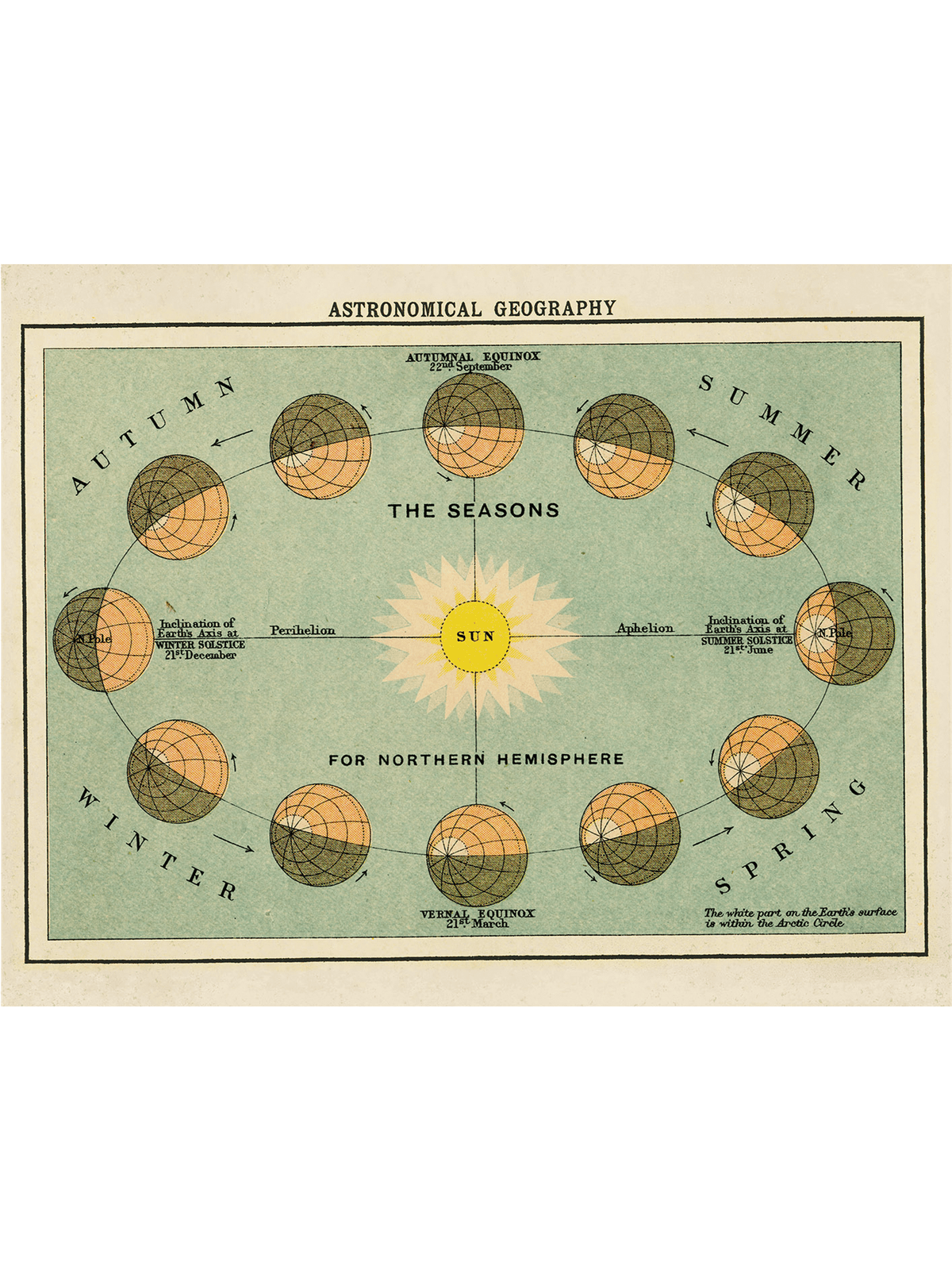 Vintage Astronomical Geography Print, 11" x 14" - Shop at Persephone's Hearth