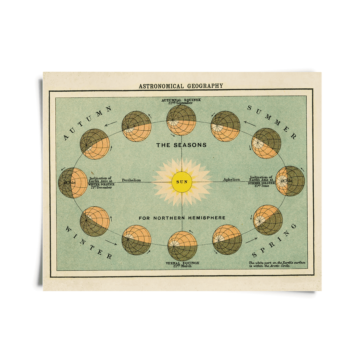Vintage Astronomical Geography Print, 11" x 14" - Shop at Persephone's Hearth